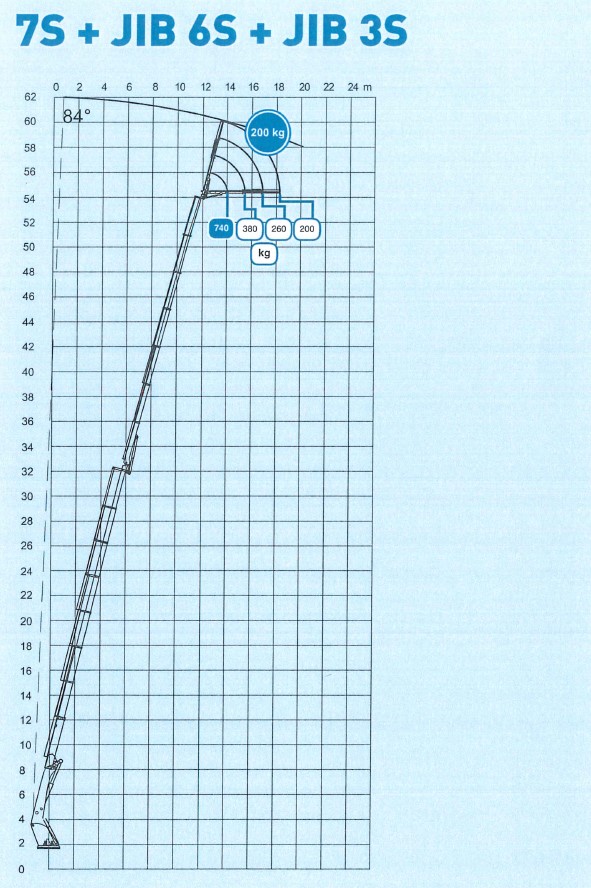 Load Charts – Durso Trucking